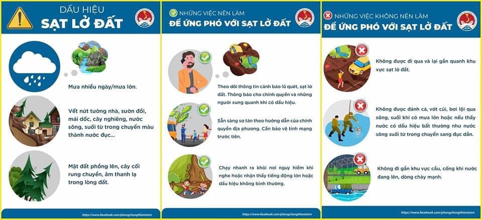 SẠT LỞ ĐẤT VÀ CÁC DẤU HIỆU